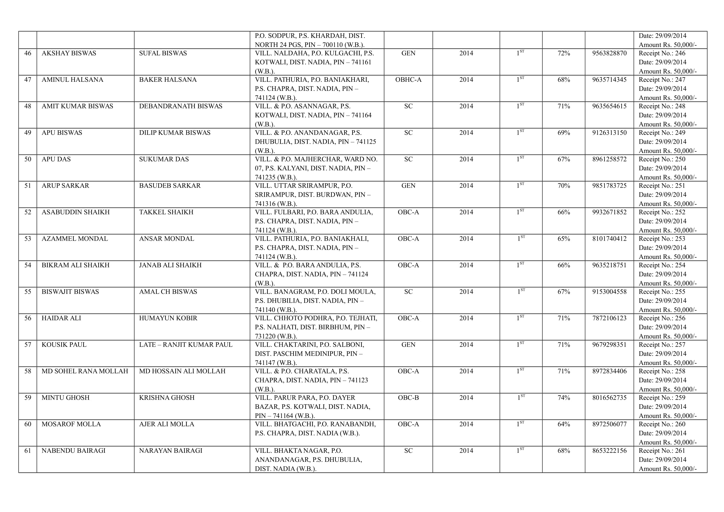 Bhaktabala College QCI Report